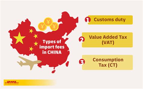 import tax on 10000 dollar skid steer from china|import duty from china.